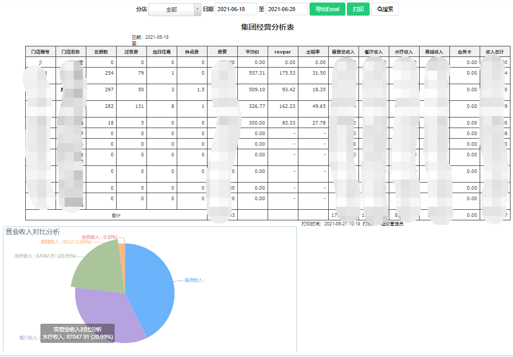 财务数据分析