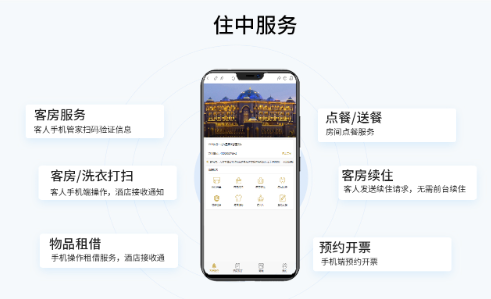 酒店客房管理住中服务