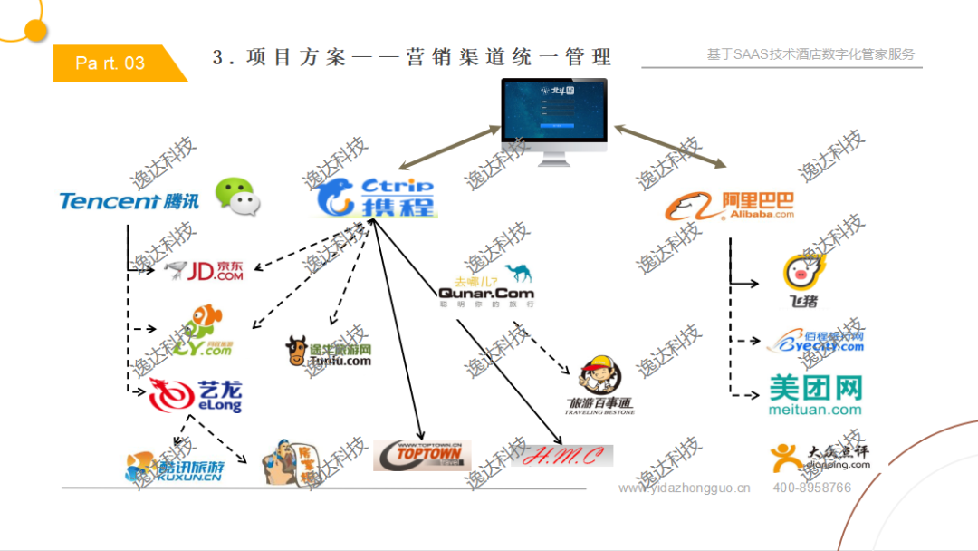 OTA直连